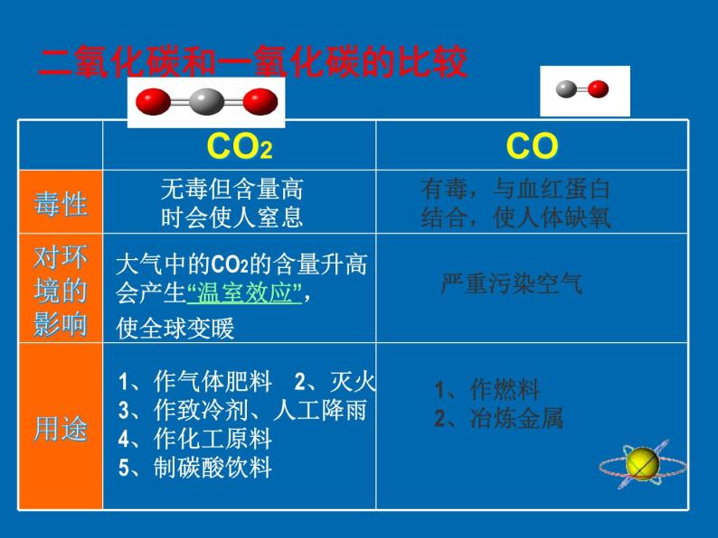 人教版（五四制）八年级全册化学  第六单元 单元与测试 课件06