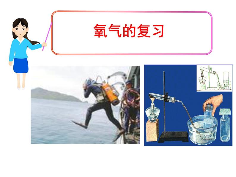 人教版(五四制)八年级全册化学 2.5 单元与测试 课件02