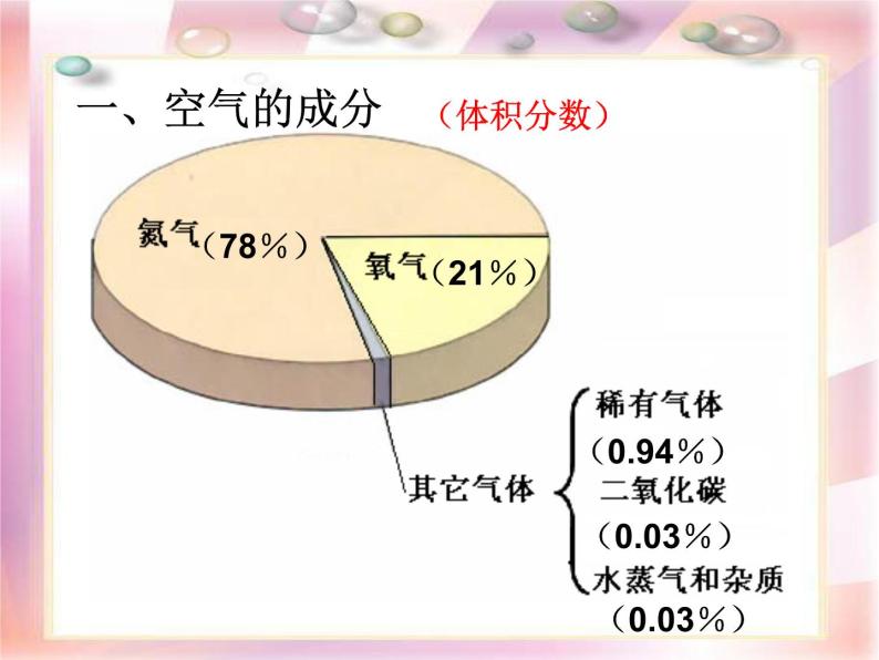 人教版（五四制）八年级全册化学  2.5 单元与测试 课件04