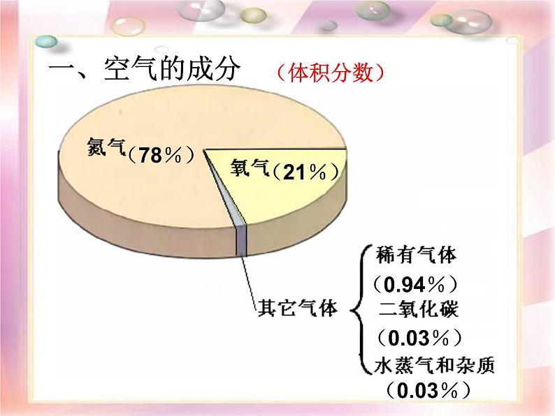 人教版(五四制)八年级全册化学 2.5 单元与测试 课件04