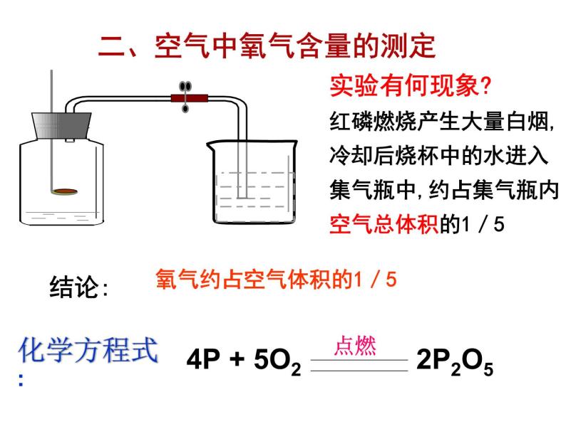 人教版（五四制）八年级全册化学  2.5 单元与测试 课件05