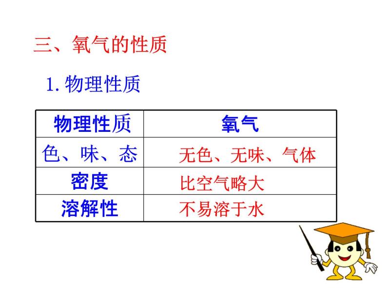 人教版（五四制）八年级全册化学  2.5 单元与测试 课件08