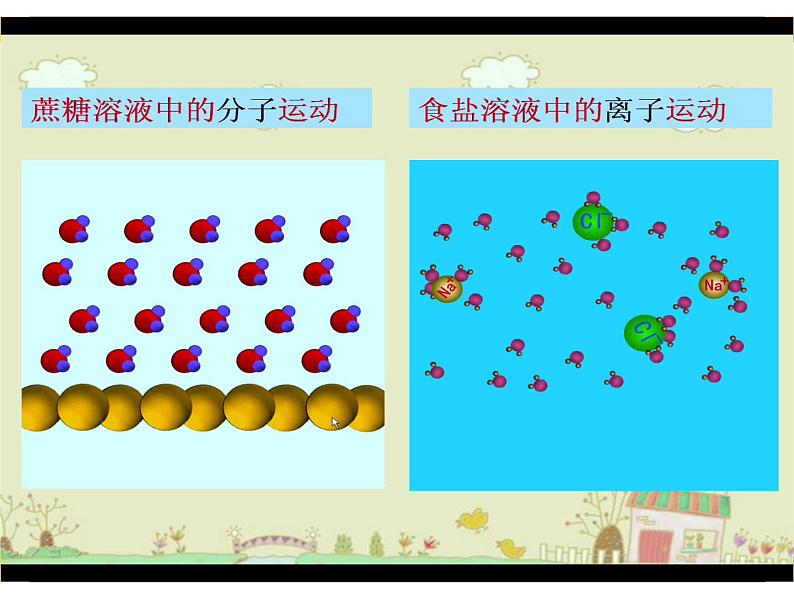 人教版九年级下册化学 9.1 溶液的形成 课件第3页