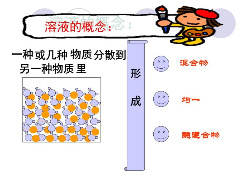 人教版九年级下册化学  9.1 溶液的形成 课件05