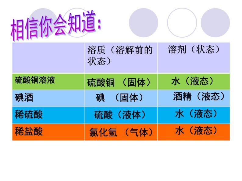 人教版九年级下册化学  9.1 溶液的形成 课件07