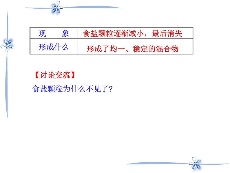 科粤版九下化学 7.1溶解与乳化 课件第5页