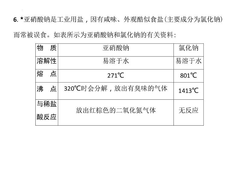 第一章大家都来学化学考点突破课件-九年级化学科粤版(2012)上册第6页