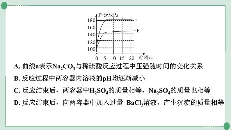 2022年中考化学第二轮专题复习题型一坐标曲线题课件PPT第8页