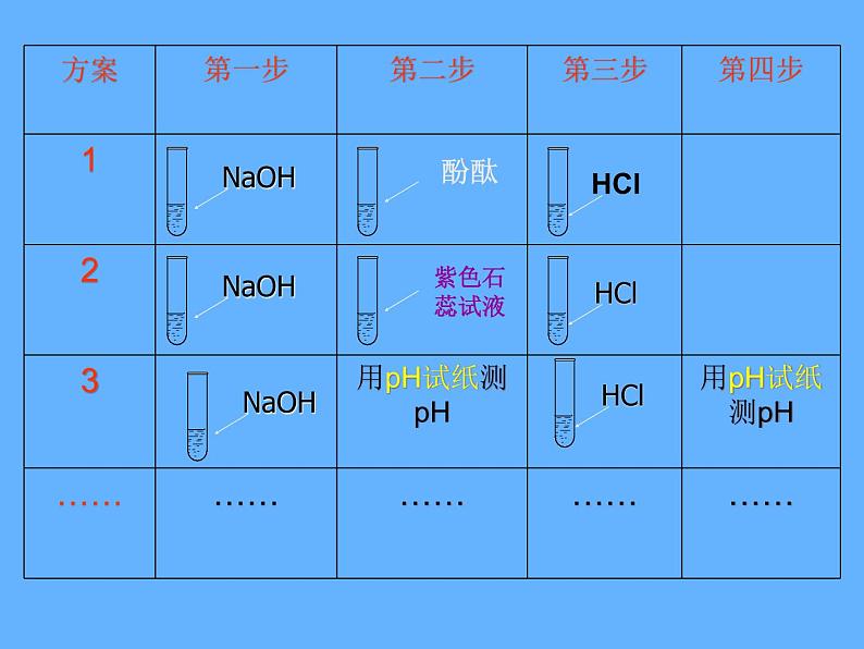 鲁教版九年级下册化学 7.4酸碱中和反应 课件第7页