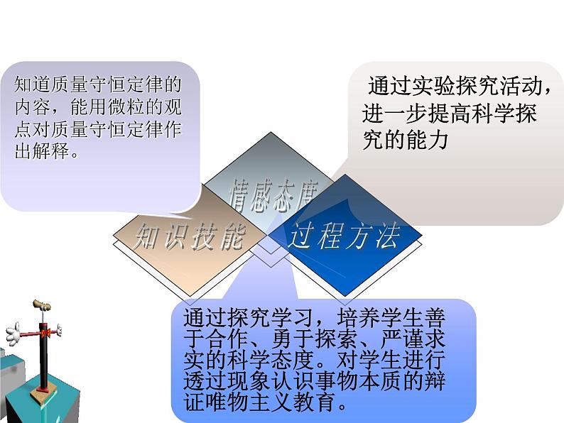 人教版(五四制)八年级全册化学 5.1 质量守恒定律 课件02