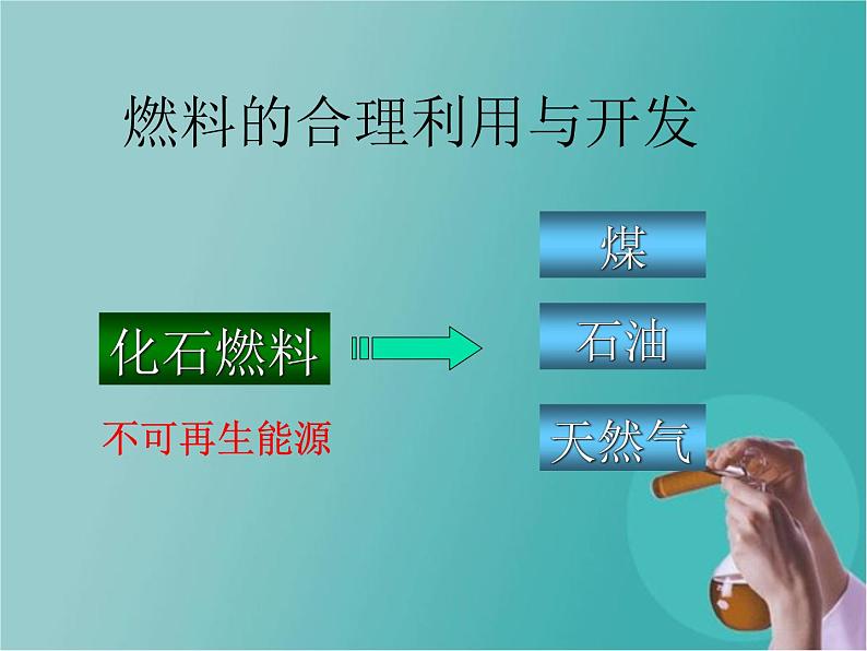 人教版(五四制)八年级全册化学 7.2 燃料的合理利用与开发 课件第2页