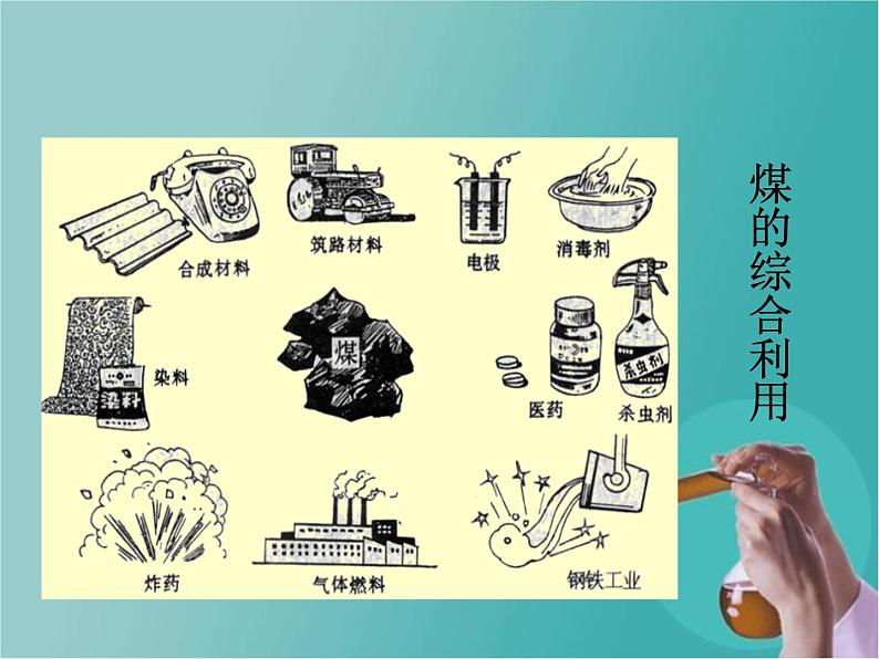 人教版(五四制)八年级全册化学 7.2 燃料的合理利用与开发 课件第6页