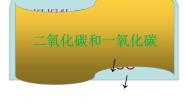 初中化学人教版 (五四制)八年级全册课题3 二氧化碳和一氧化碳课文课件ppt