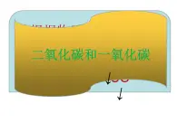 人教版（五四制）八年级全册化学  6.3 二氧化碳和一氧化碳 课件