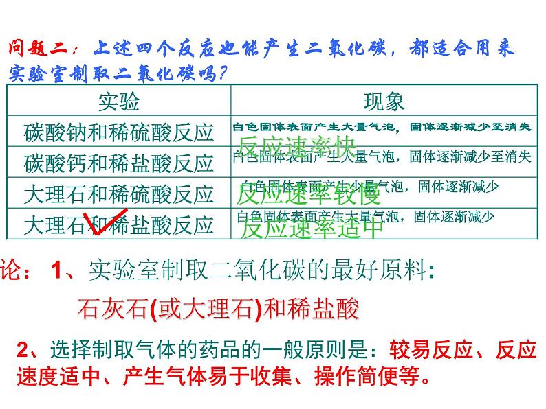 人教版(五四制)八年级全册化学 6.2 二氧化碳制取的研究 课件05