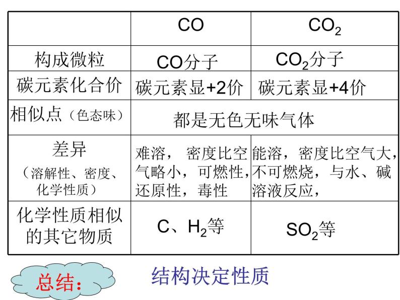 人教版（五四制）八年级全册化学  第六单元 单元与测试 课件04