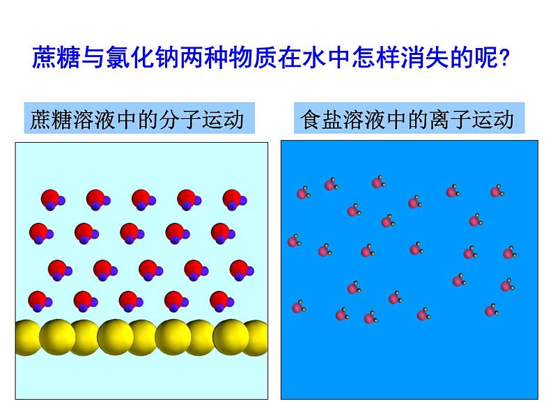 人教版九年级下册化学  9.1 溶液的形成 课件04