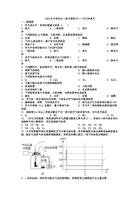 2022年中考化學(xué)二輪專題復(fù)習(xí)——空氣和氧氣