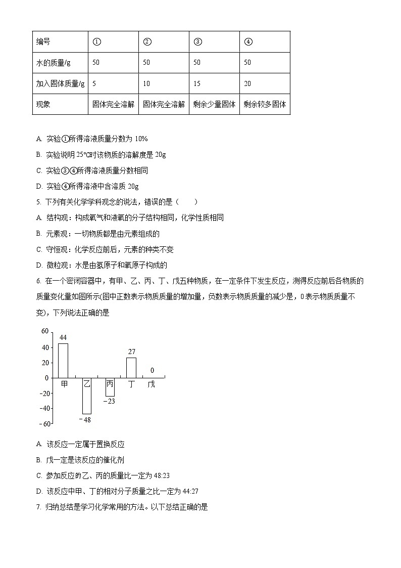 精品解析:2021年辽宁省朝阳市中考二模化学试题(解析版+原卷板)02