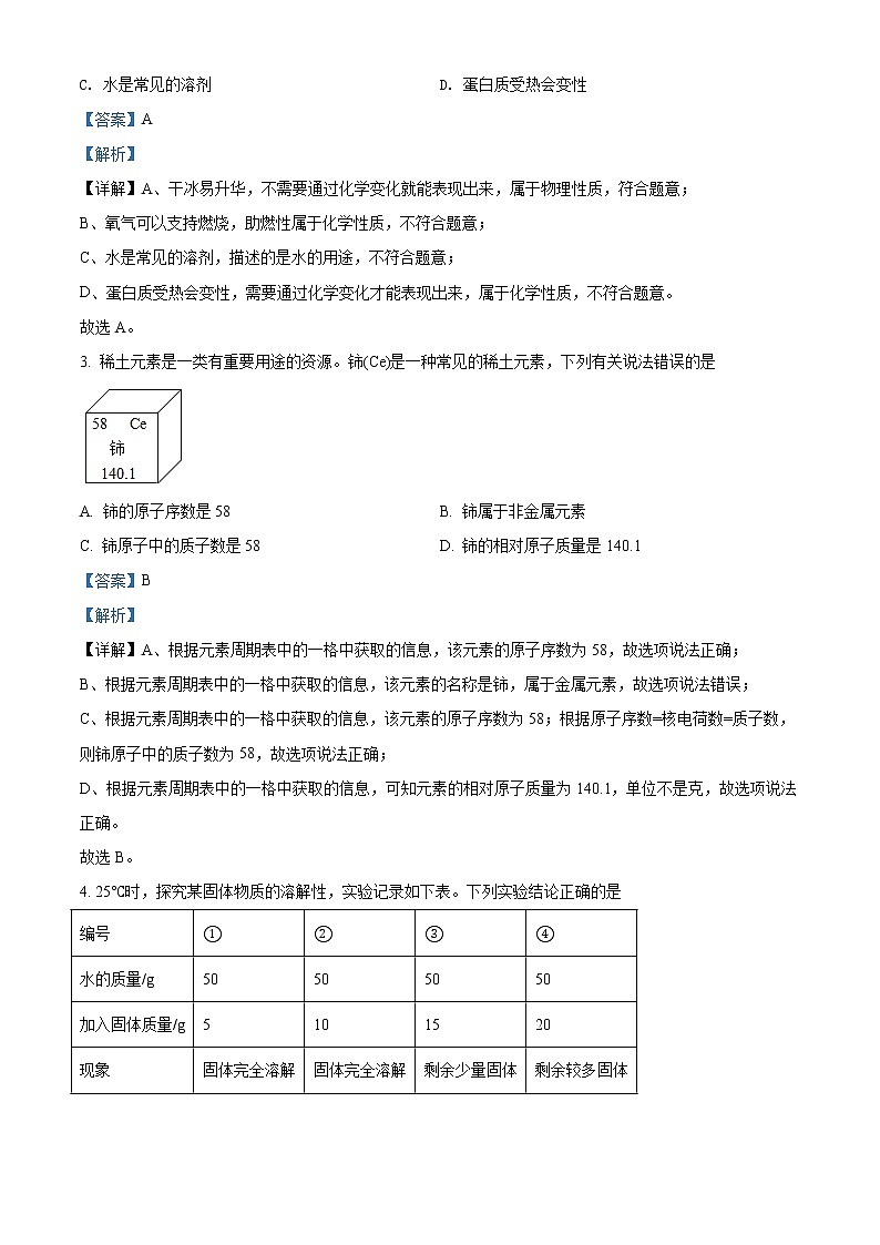 精品解析:2021年辽宁省朝阳市中考二模化学试题(解析版+原卷板)02