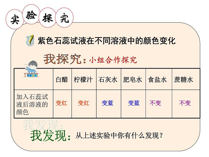 鲁教版九年级下册化学 7.3溶液的酸碱性 课件第6页