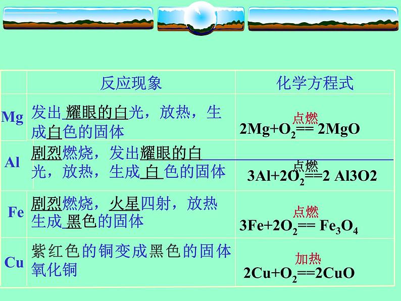 鲁教版九年级下册化学 9.2金属的化学性质 课件第5页