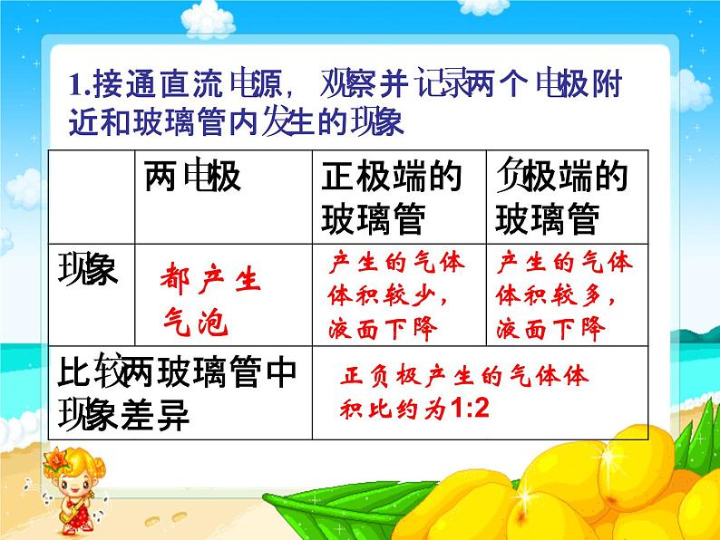 人教版(五四制)八年级全册化学 4.3 水的组成 课件08