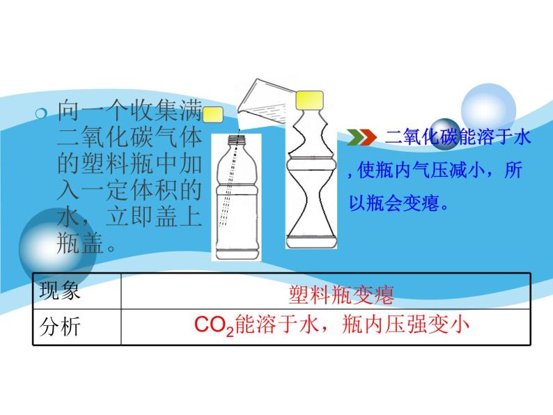 人教版（五四制）八年级全册化学  6.3 二氧化碳和一氧化碳 课件08