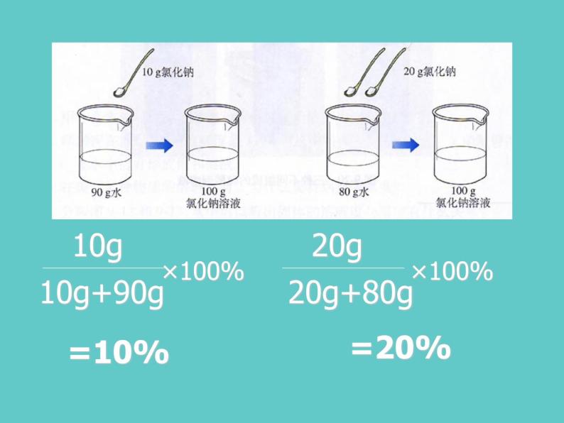 2021-2022学年京改版化学九年级下册 第九章第二节 溶液组成的定量表示 课件206