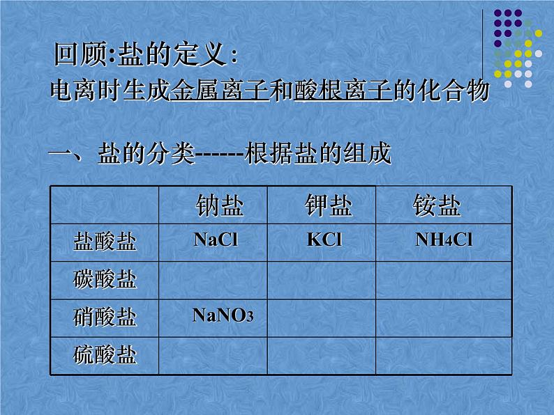 2021-2022学年京改版化学九年级下册 第十二章第一节 几种常见的盐 课件2第3页