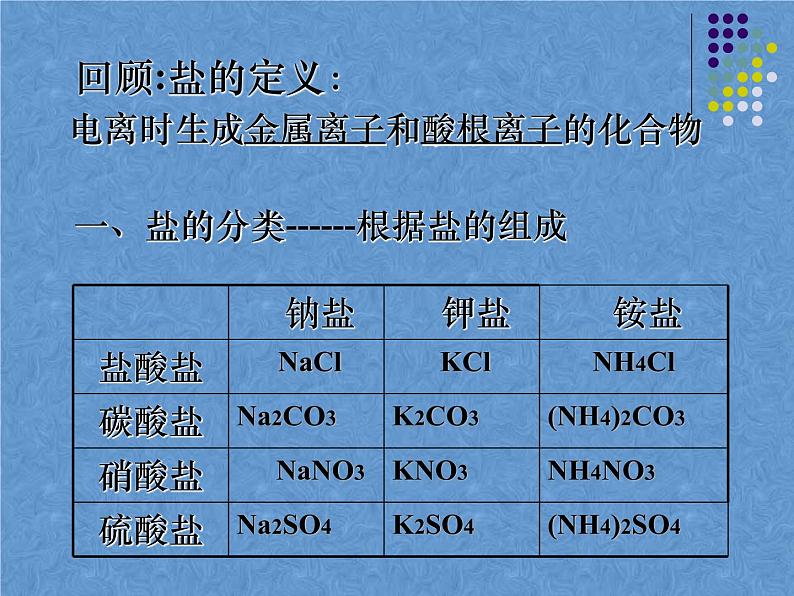 2021-2022学年京改版化学九年级下册 第十二章第一节 几种常见的盐 课件2第4页