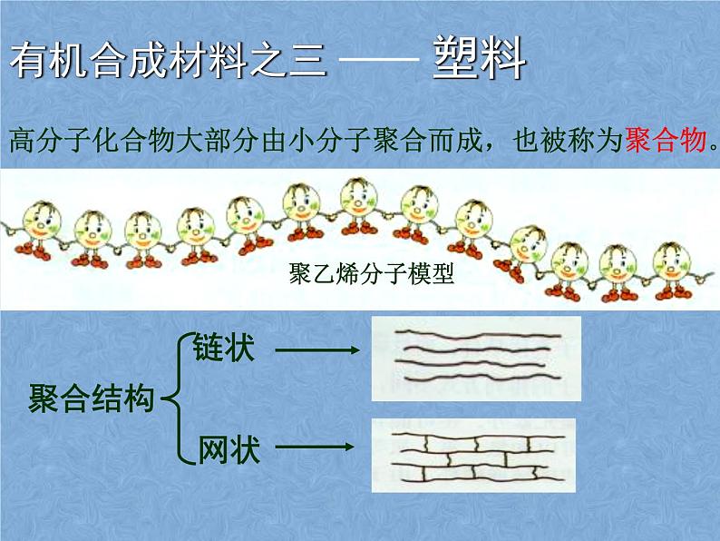 2021-2022学年京改版化学九年级下册 第十三章第二节 化学合成材料 课件2第2页