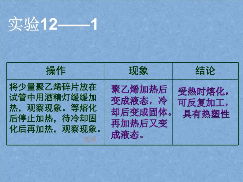 2021-2022学年京改版化学九年级下册 第十三章第二节 化学合成材料 课件203