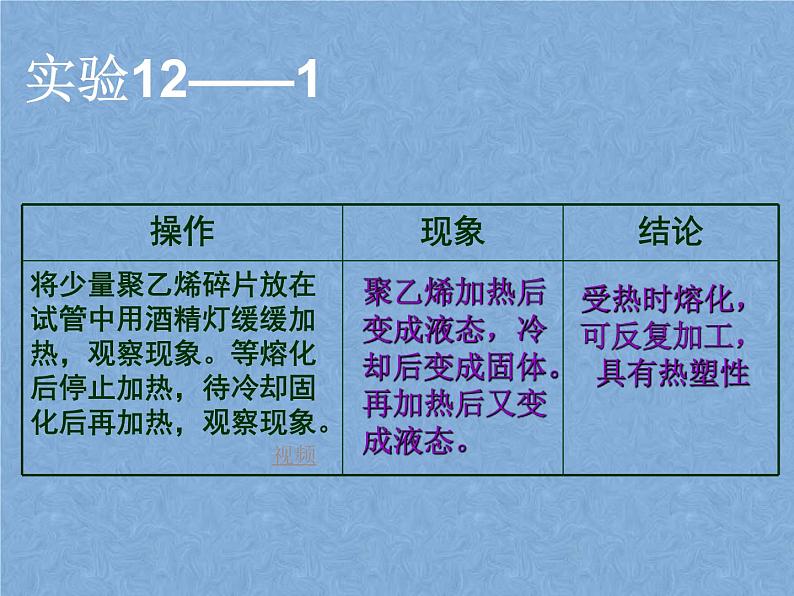 2021-2022学年京改版化学九年级下册 第十三章第二节 化学合成材料 课件2第3页
