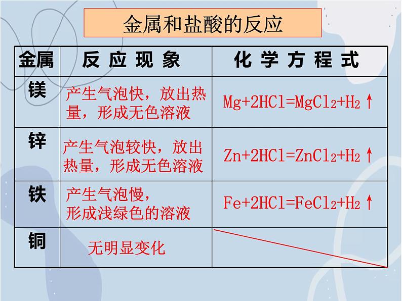 2021-2022学年京改版化学九年级下册 第十章第二节 金属的化学性质 课件3第8页