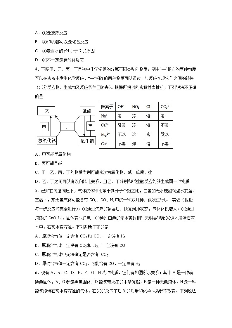 2022年中考化学二轮复习热点专练04给定物质推断题类02