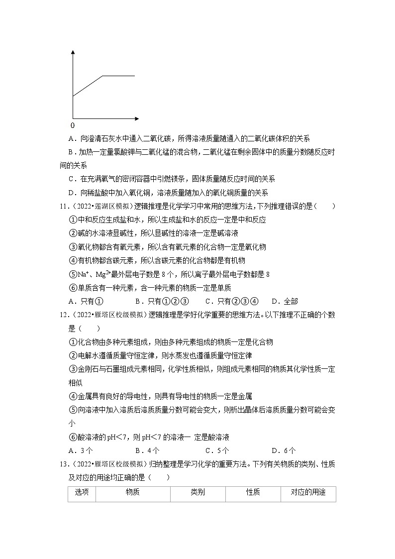 2022年陕西省中考化学专题练7-酸碱盐(有答案)第3页
