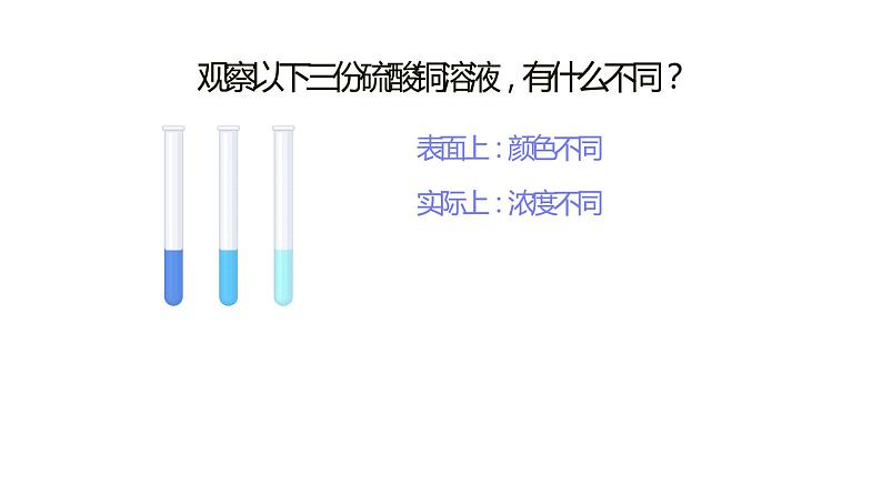 9.3 溶液的浓度(31张)-人教版化学九年级下册课件第2页