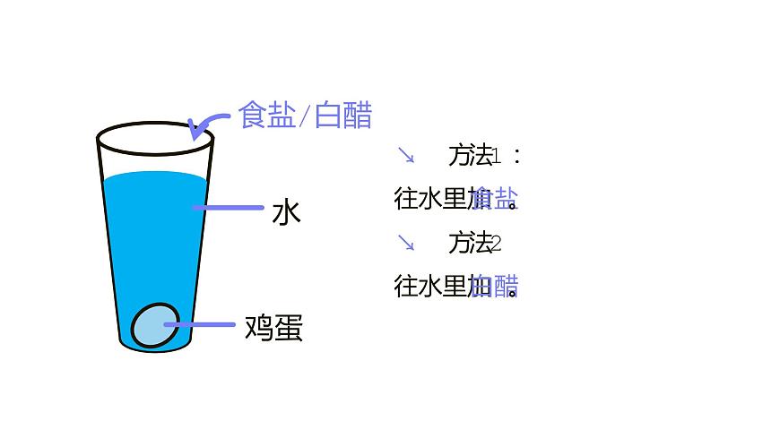 9.1 溶液的形成(39張)-人教版化學(xué)九年級(jí)下冊(cè)課件第3頁