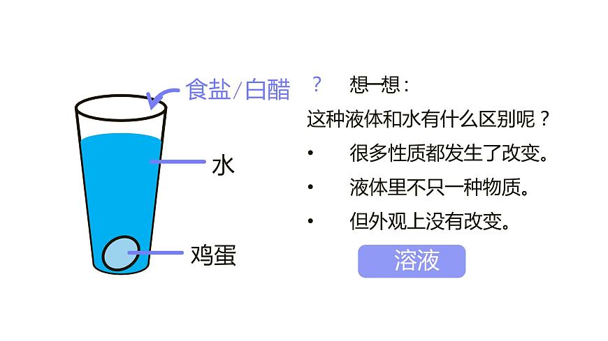 9.1 溶液的形成(39張)-人教版化學(xué)九年級(jí)下冊(cè)課件第4頁