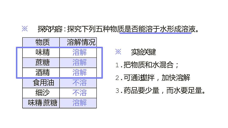9.1 溶液的形成(39張)-人教版化學(xué)九年級(jí)下冊(cè)課件第7頁