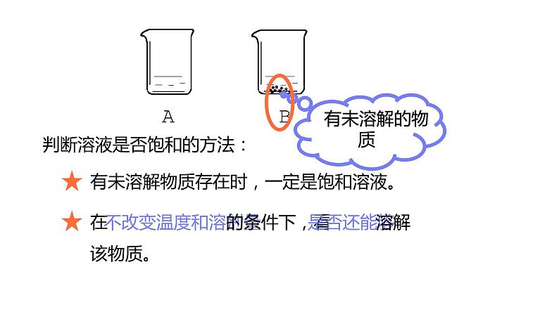 9.2 溶解度(47张)-人教版化学九年级下册课件07