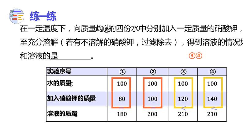 9.2 溶解度(47张)-人教版化学九年级下册课件08