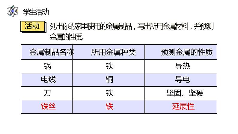 8.1 金属材料(39张)-人教版化学九年级下册课件08
