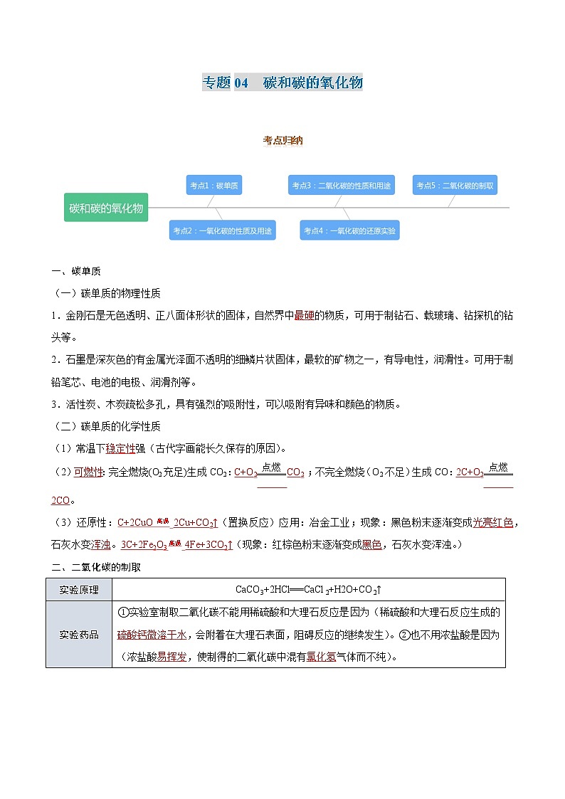 專題04  碳和碳的氧化物-2022年初三畢業(yè)班化學(xué)常考點(diǎn)歸納與變式演練（通用版）（解析版）第1頁(yè)