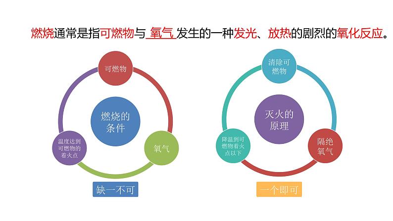 第7单元燃料及其利用(课件)-2022年中考化学一轮复习讲练测第4页