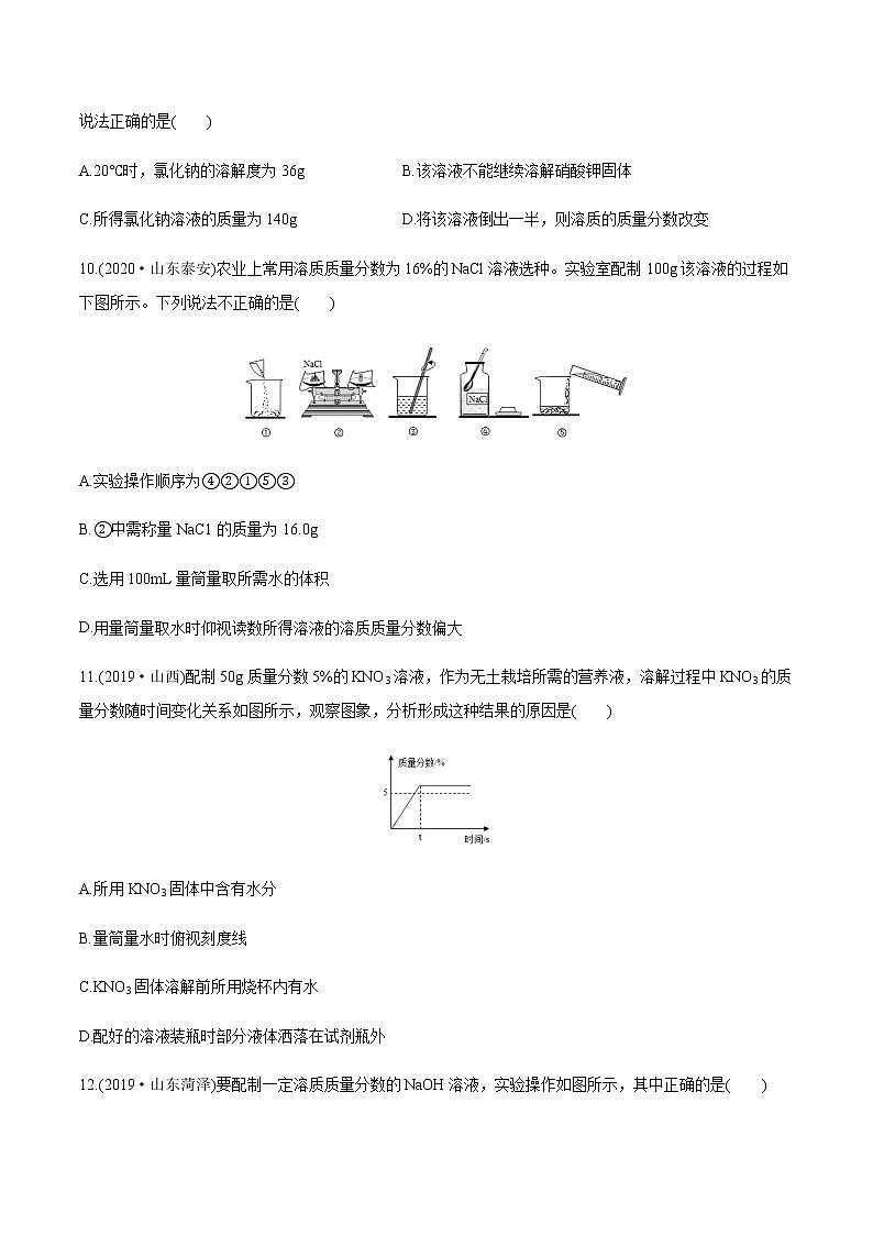 第9单元 溶液(课件+练习)-2022年中考化学一轮复习讲练测03