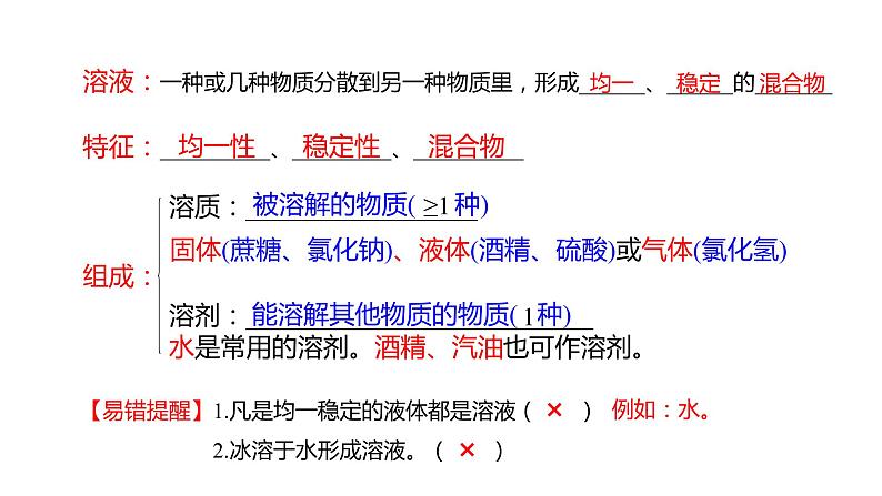 第9单元 溶液(课件+练习)-2022年中考化学一轮复习讲练测04