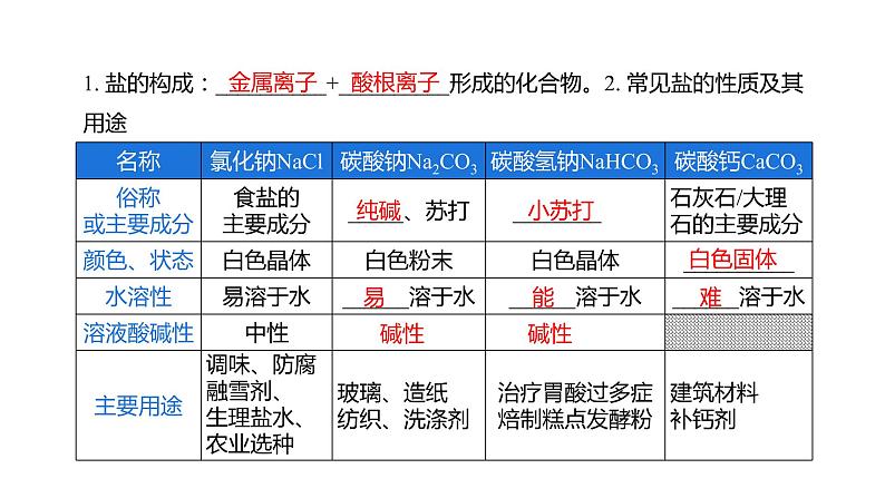 第11单元 盐 化肥(课件+练习)-2022年中考化学一轮复习讲练测04