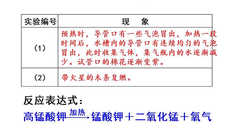 课题3 制取氧气课件PPT第7页